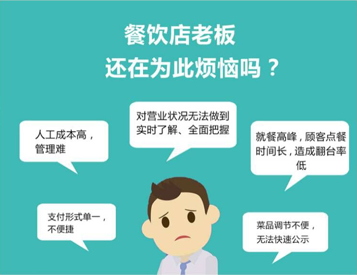 自助点餐广告机-YIRV、羿睿