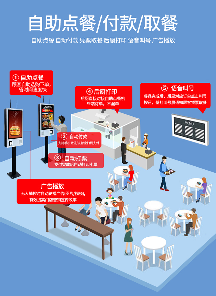 自助终端查询一体机